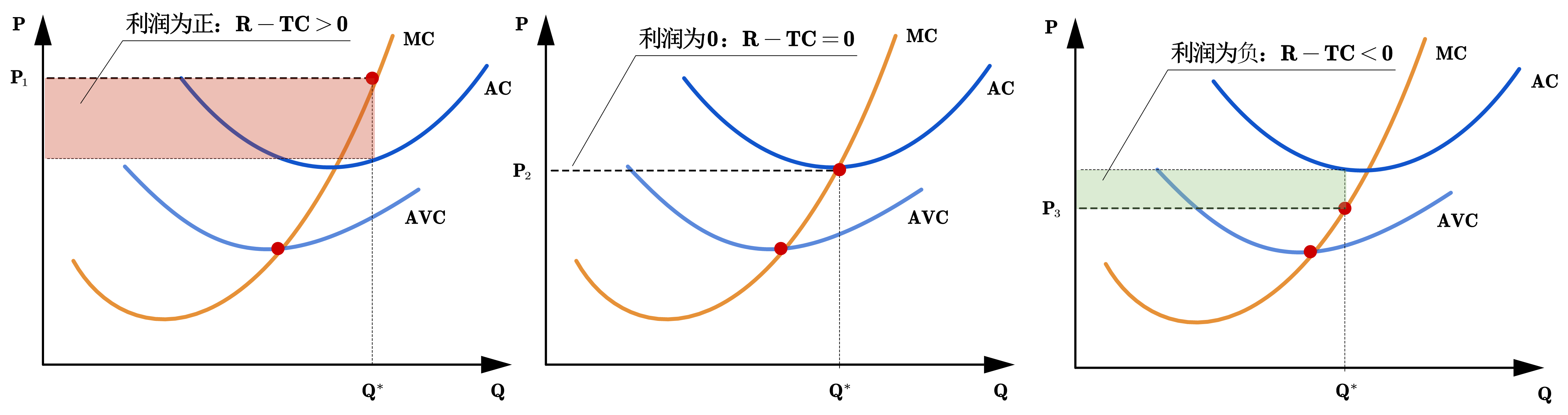 ../../_images/L5-price-taking-profit-calculation.png