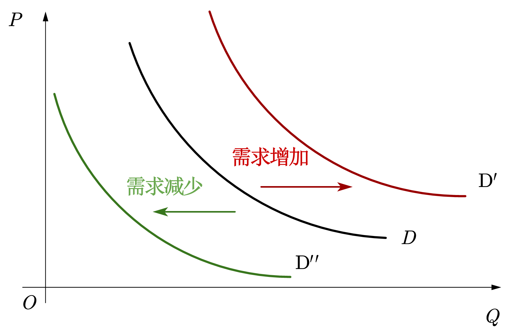 ../../_images/ds-1-demand-demand-curve-shift.png