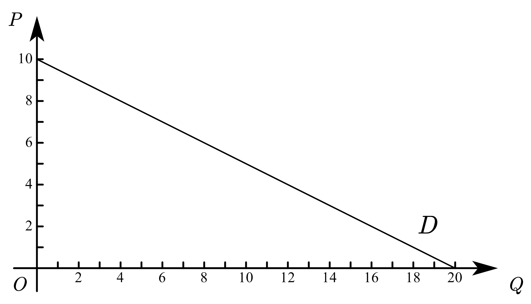 ../../_images/ds-1-demand-demand-curve.png