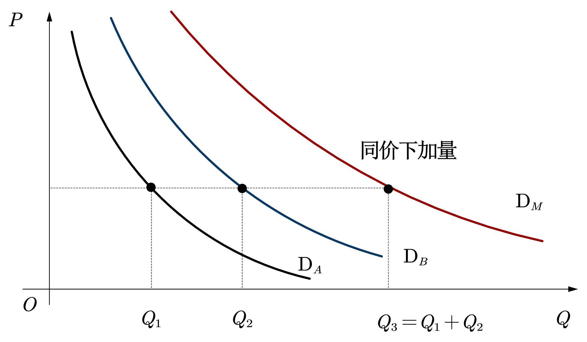 ../../_images/ds-1-demand-mkt-demand.png