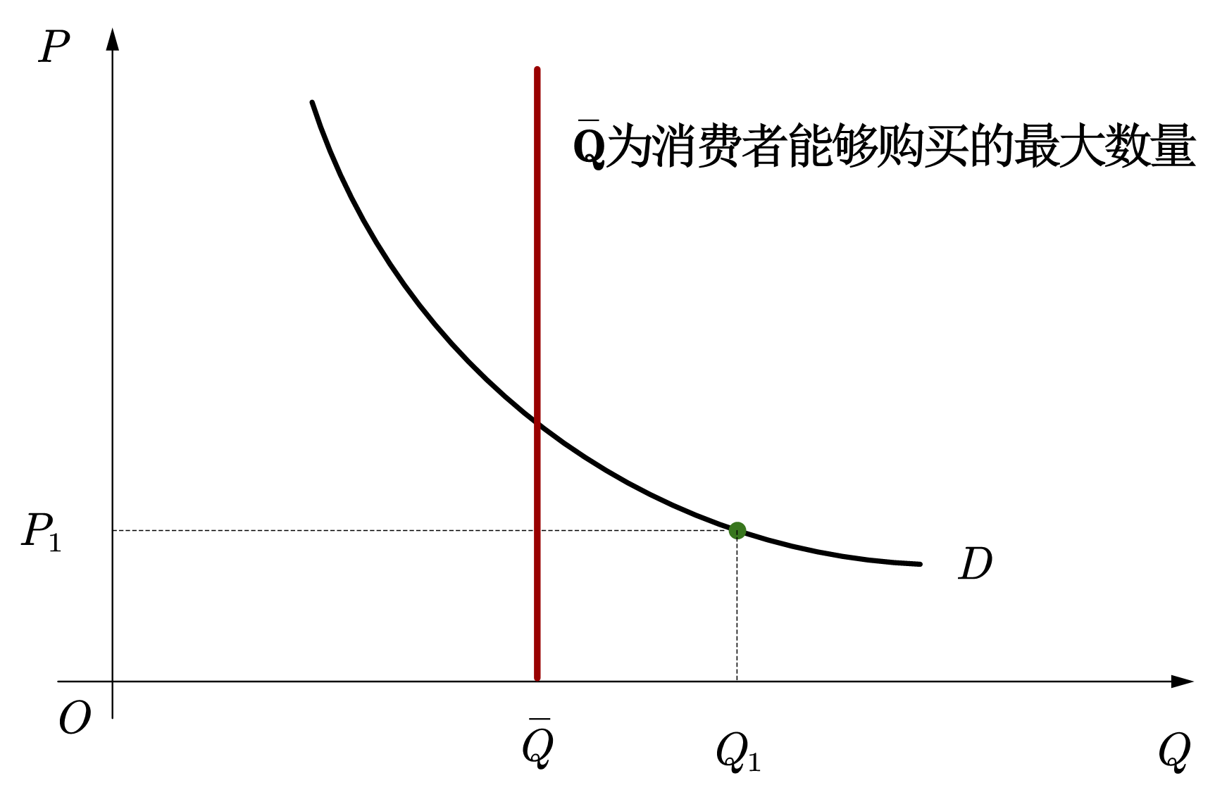 ../../_images/ds-1-demand-quantity-regulation.png