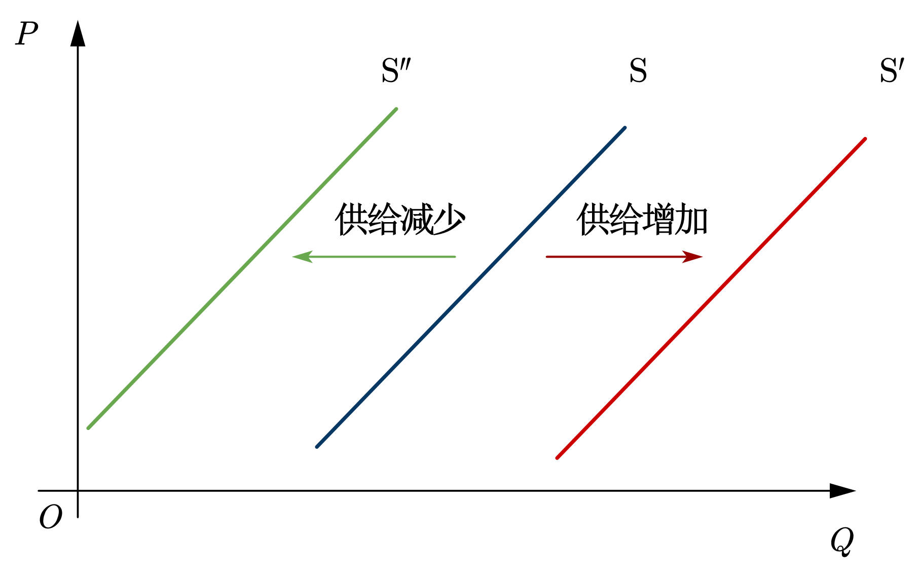 ../../_images/ds-2-supply-supply-curve.png