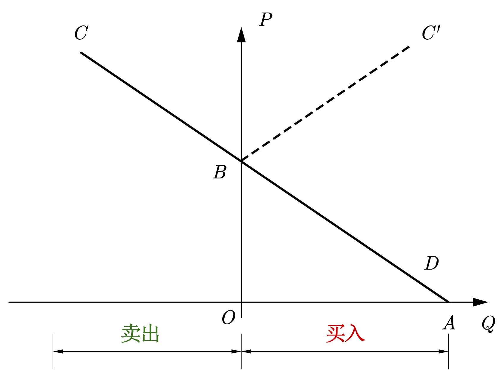 ../../_images/ds-2-supply-supply-demand-same1.png