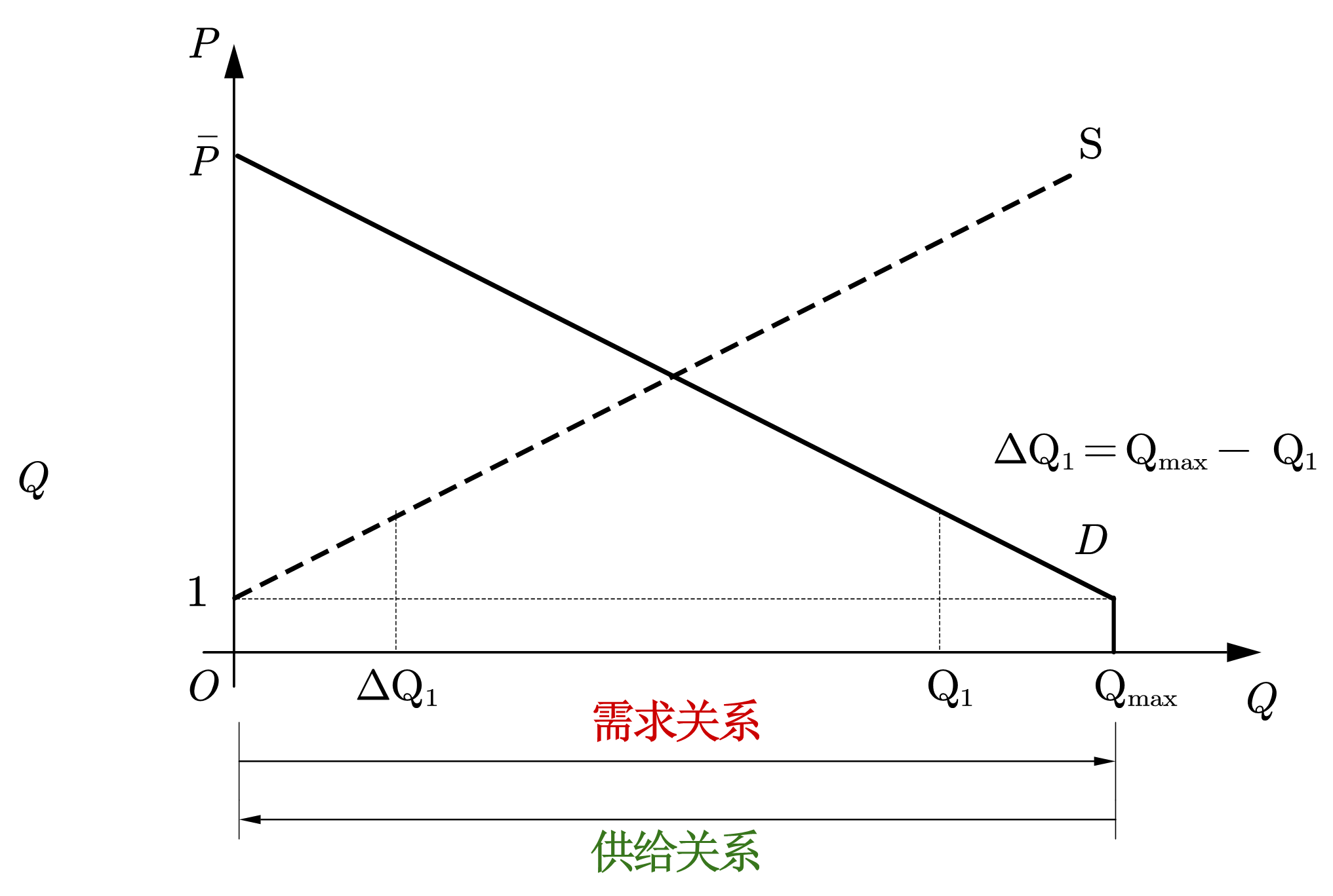 ../../_images/ds-2-supply-supply-demand-same2.png