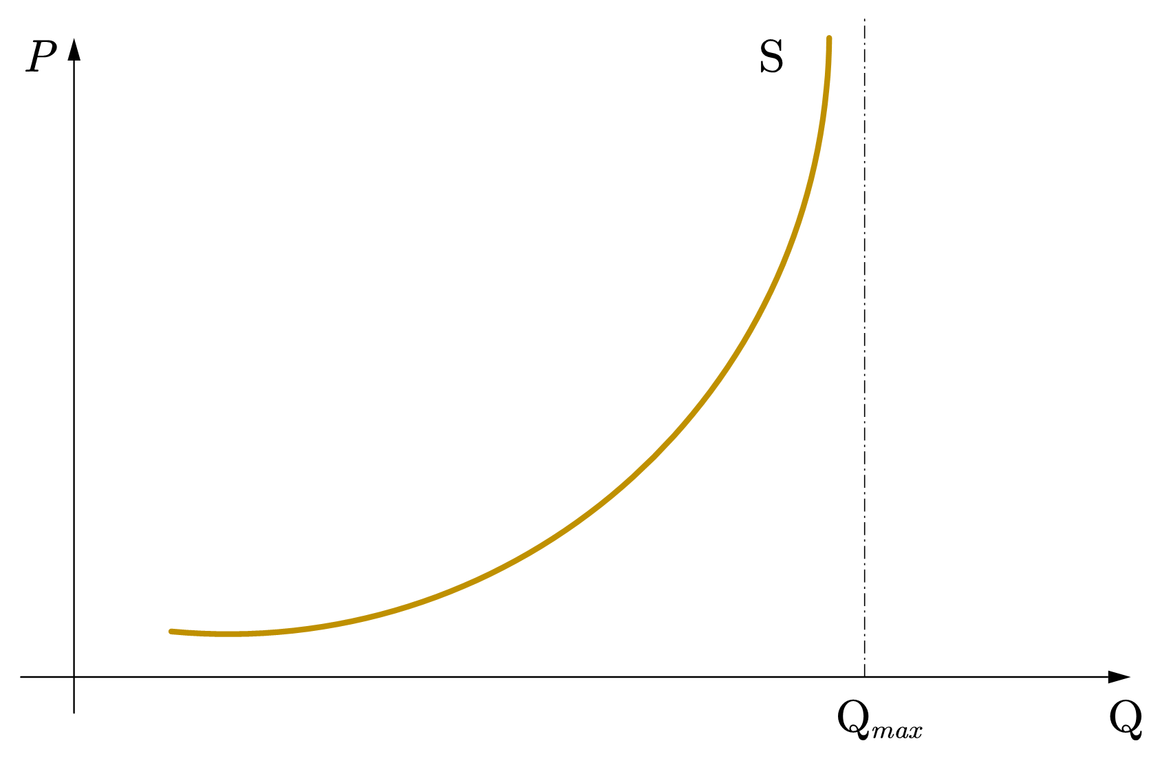 ../../_images/ds-4-elas-supply-capacity.png